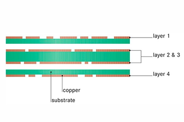 edasim-integrating-ideas-lpkf-multilayer-2